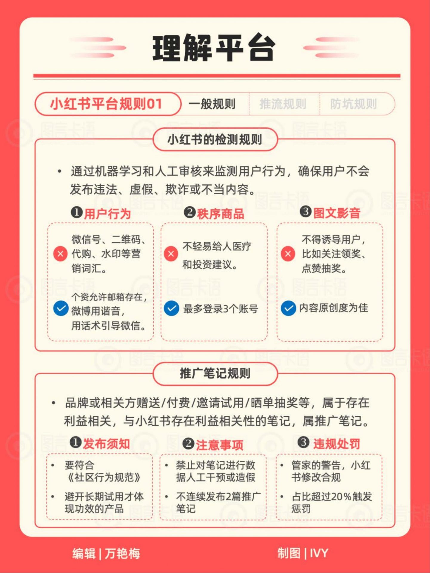 打造你的小红书IP知识地图