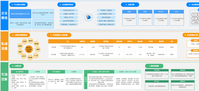 私域运营知识地图