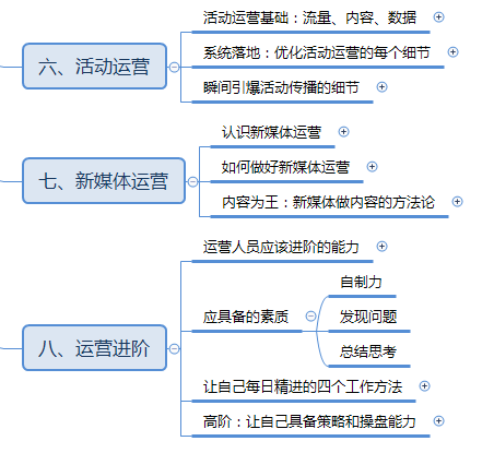 运营知识体系学习框架分享（思维导图）
