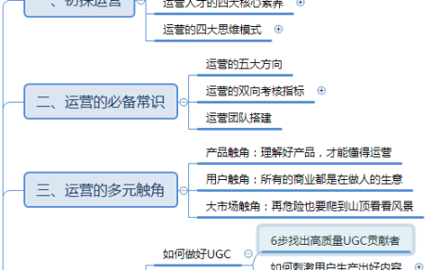 运营知识体系学习框架分享（思维导图）