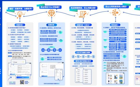 新媒体闯关地图-电子版