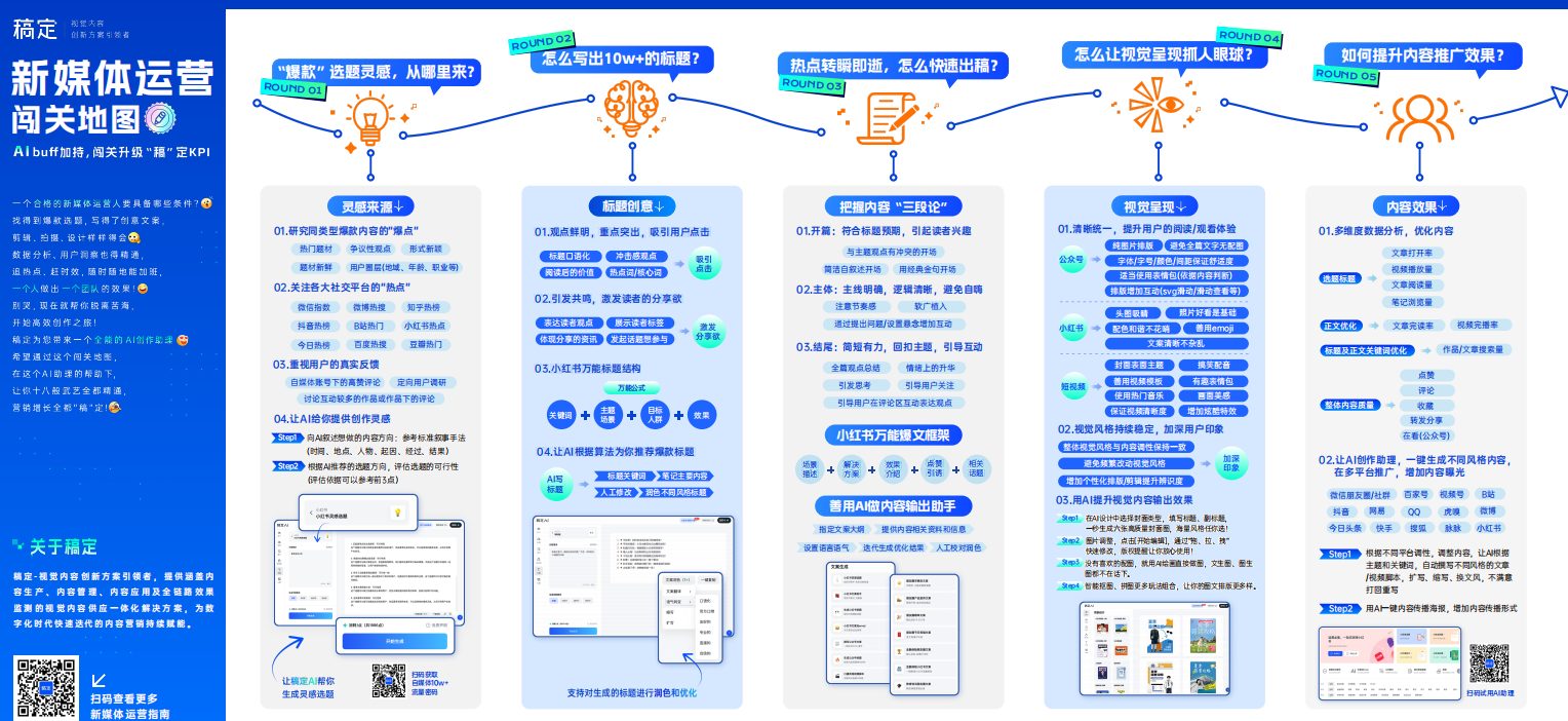 新媒体闯关地图-电子版