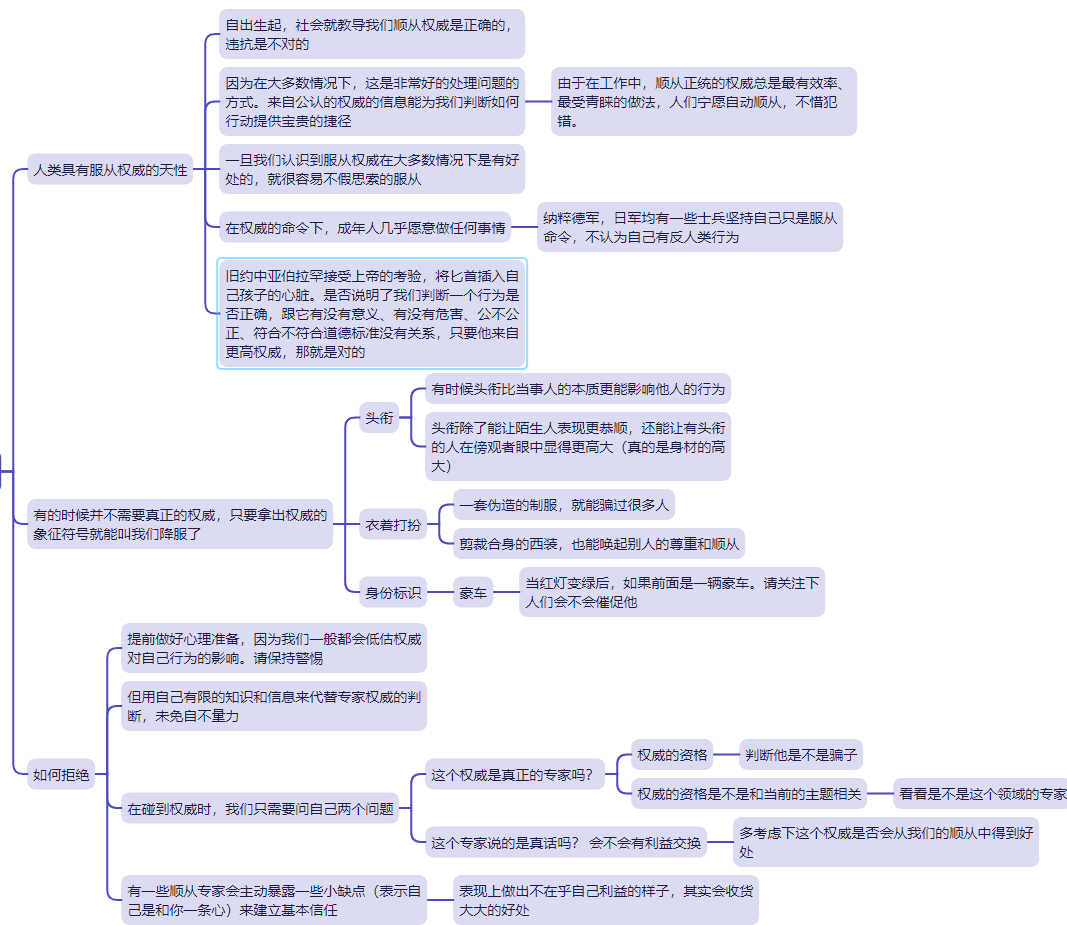 《影响力》xmind思维导图分享