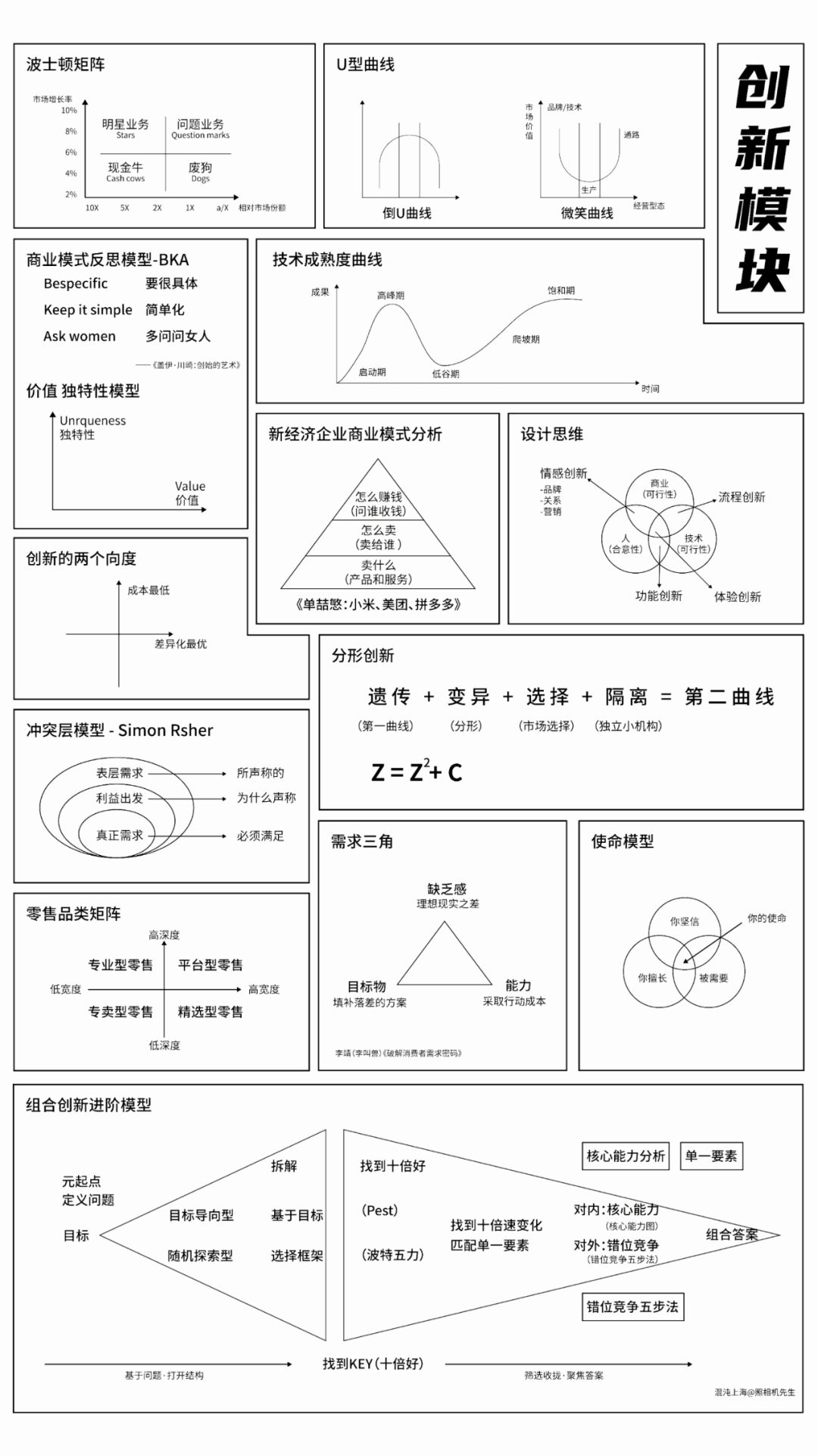 5大模块83个思维模型帮您做好运营