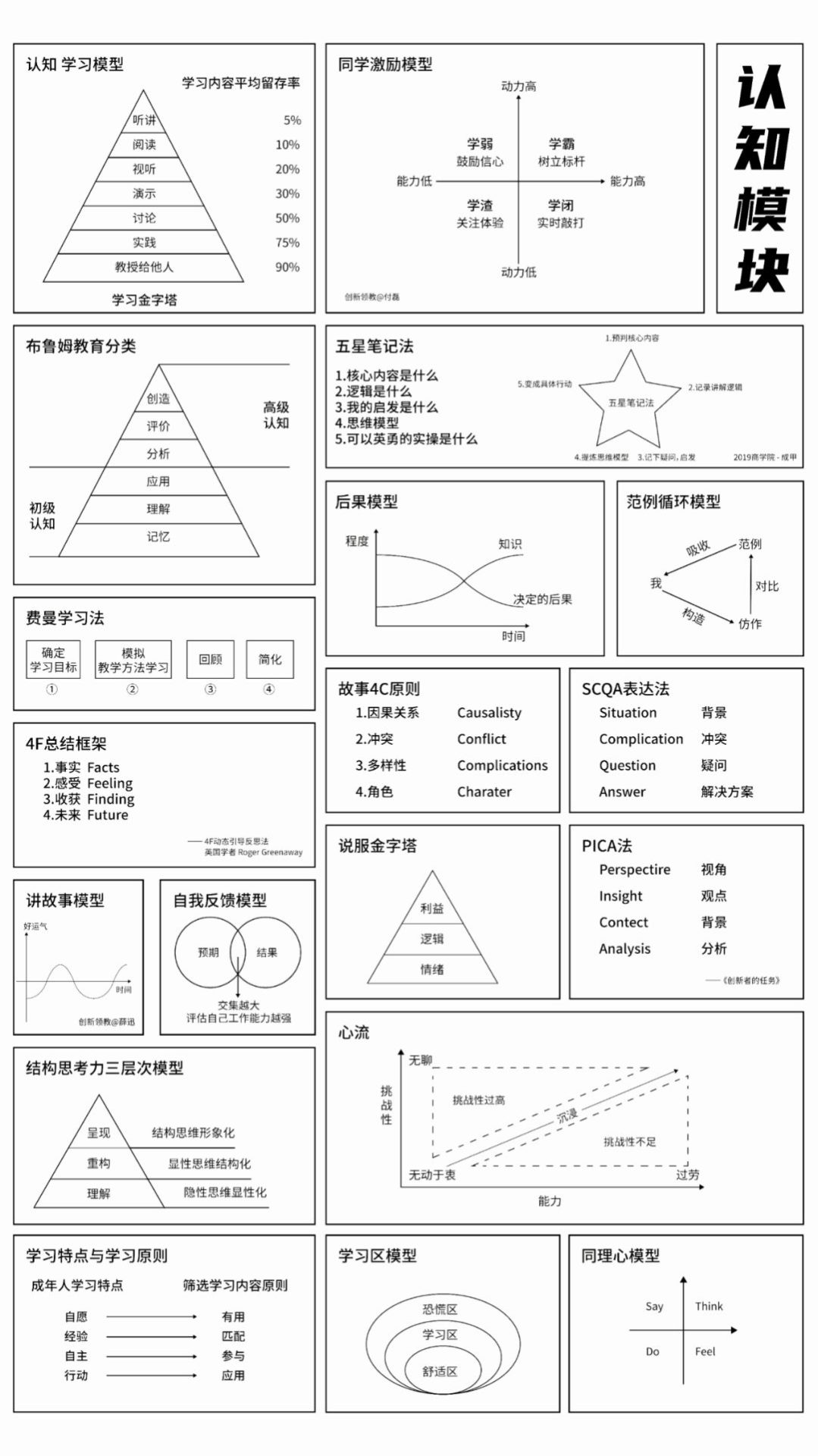 5大模块83个思维模型帮您做好运营