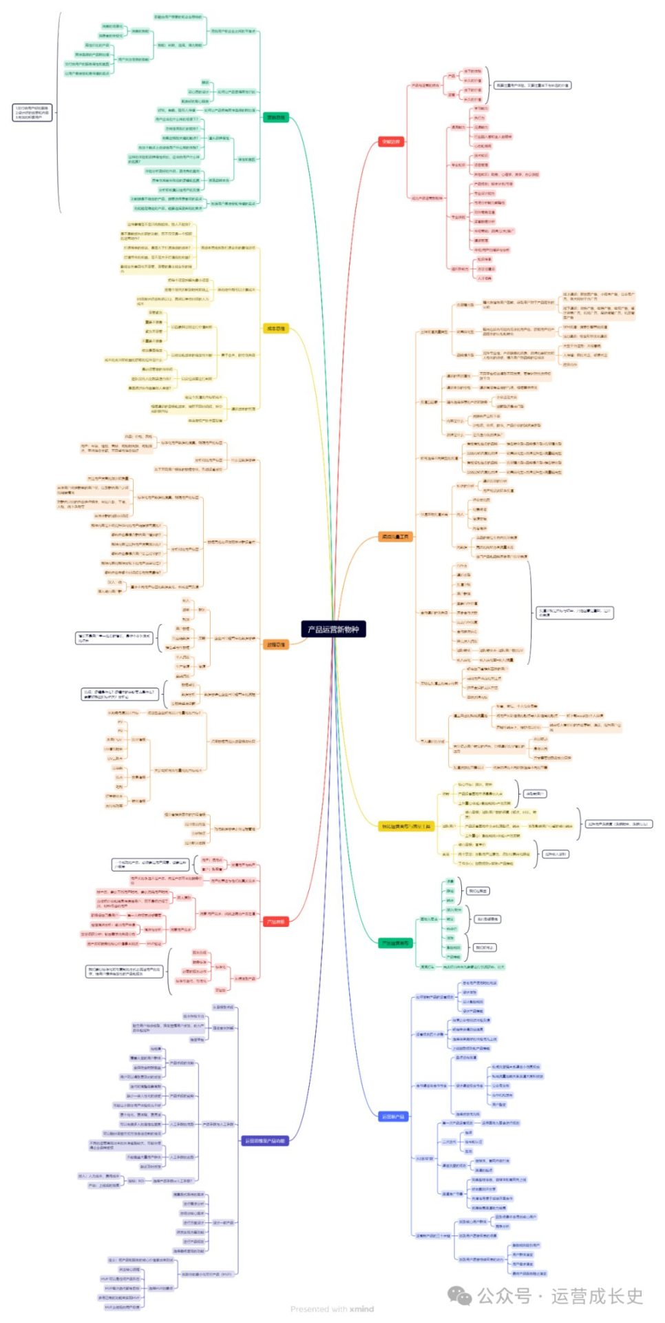 《产品运营新物种》Xmind思维导图下载