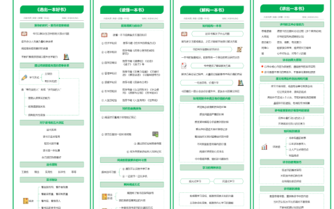 樊登《读懂一本书》知识地图