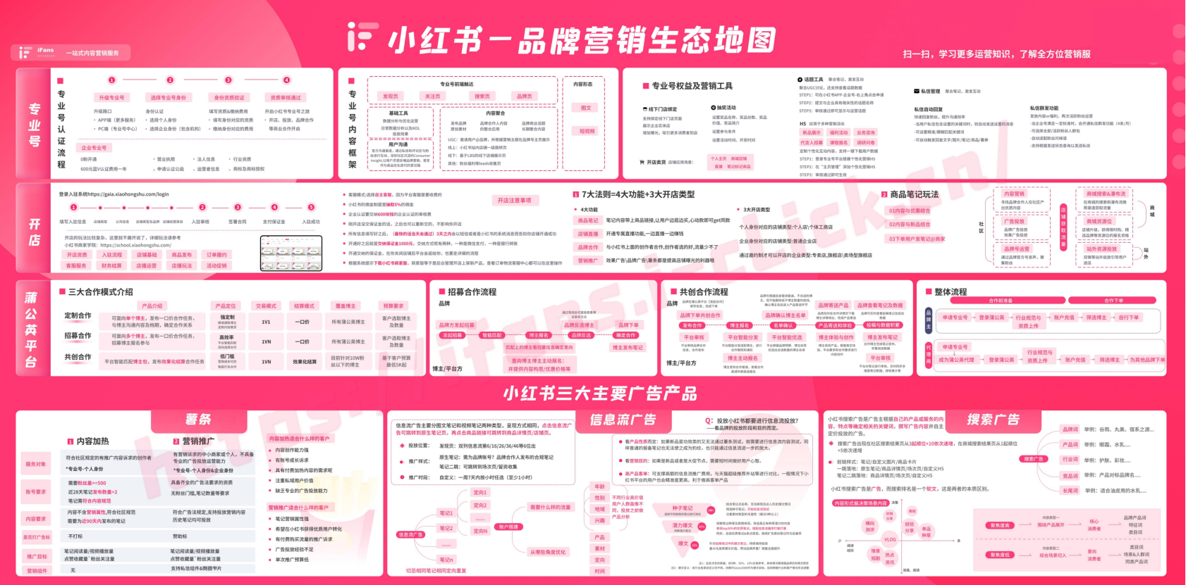小红书品牌营销生态地图