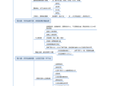 《秒赞》Xmind思维导图分享