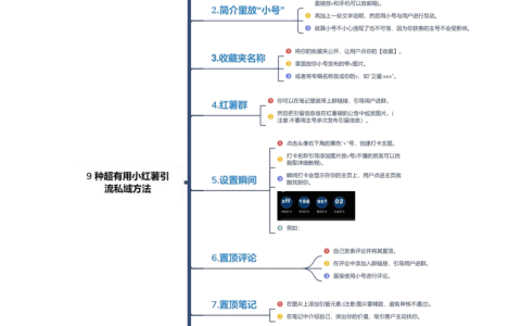完善小红书运营攻略的11张思维导图