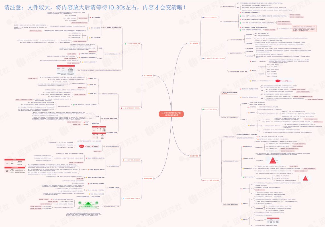 《小红书种草与转化实战手册》知识点思维导图.pdf