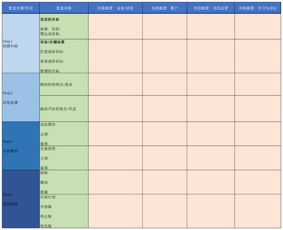 复盘超级模板.xls