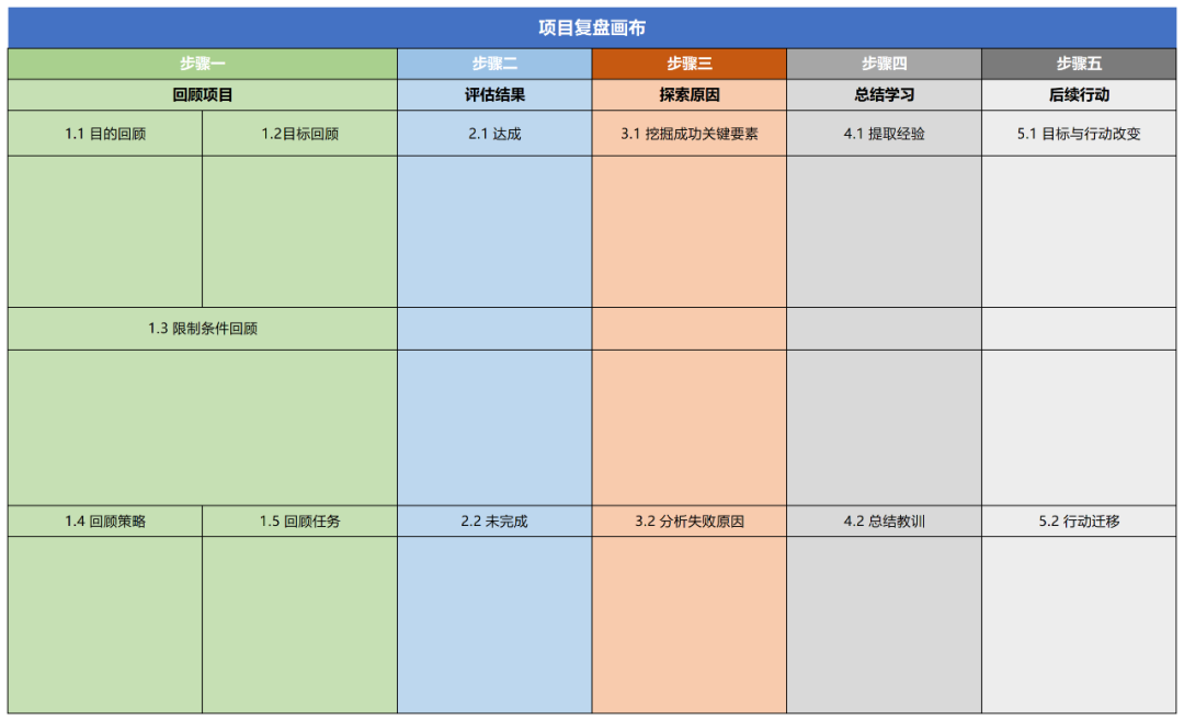 复盘超级模板.xls
