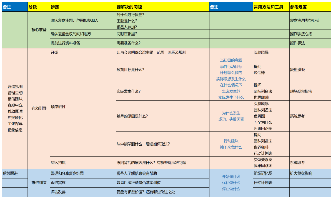 复盘超级模板.xls