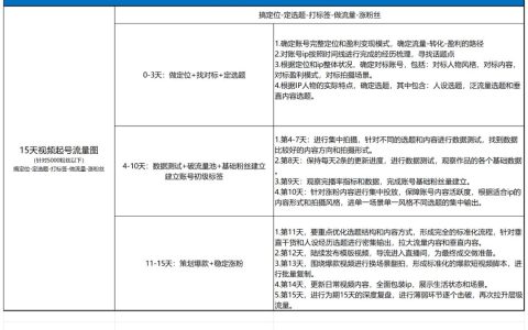 2024抖音起号+直播内容策划SOP