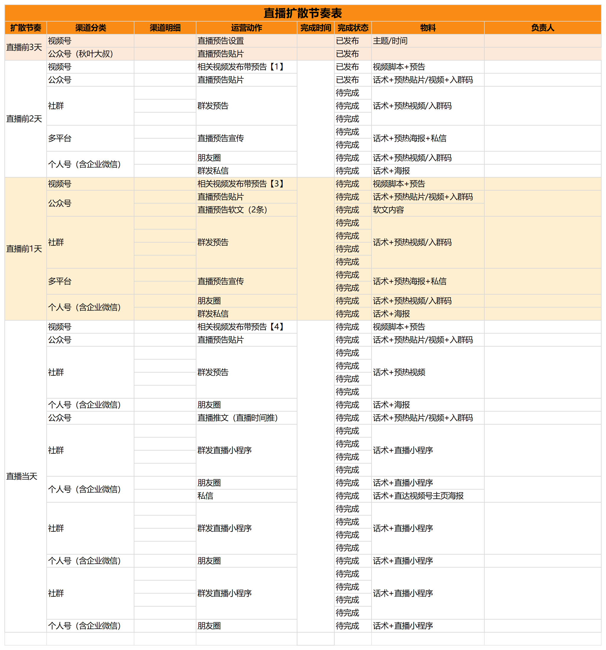 小红书直播策划模板表