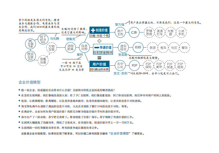 商业十二模型