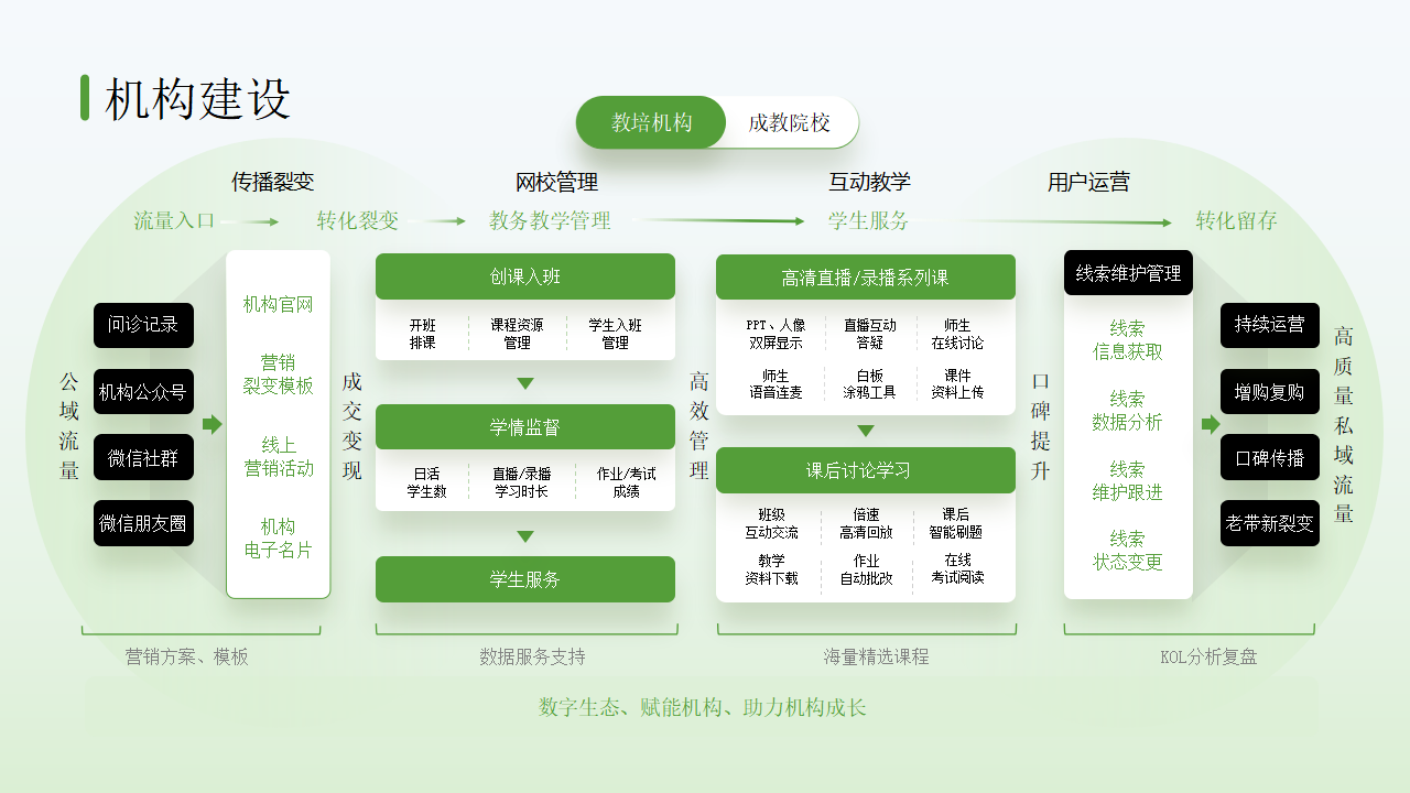 互联网逻辑架构的可视化PPT：打造清晰、高效的逻辑图表
