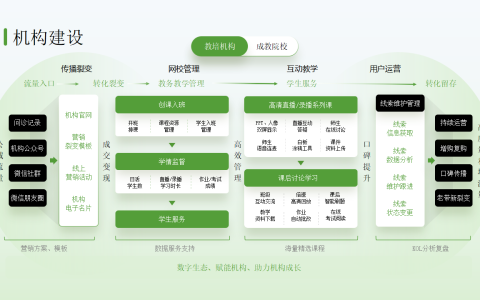 互联网逻辑架构的可视化PPT：打造清晰、高效的逻辑图表