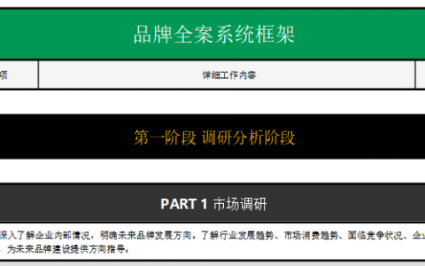 品牌全案系统框架.doc