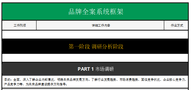 品牌全案系统框架.doc