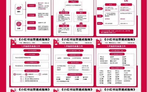 《小红书运营速成指南》读书笔记