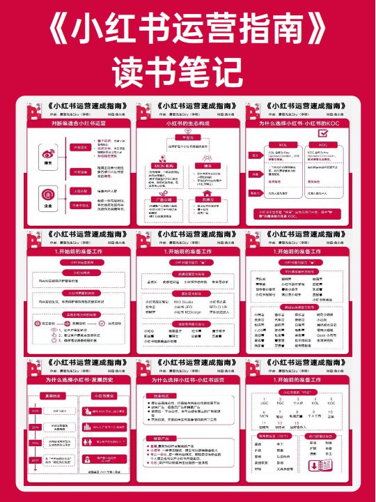 《小红书运营速成指南》读书笔记