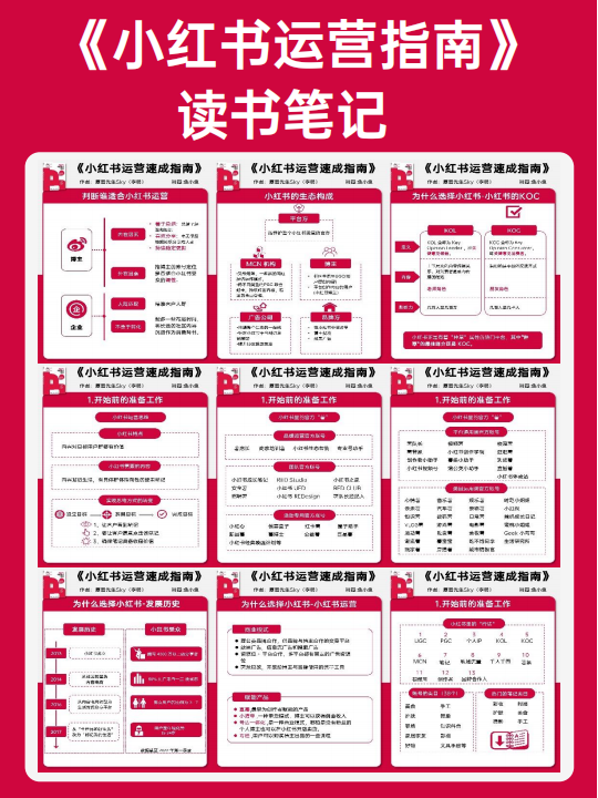 《小红书运营速成指南》读书笔记