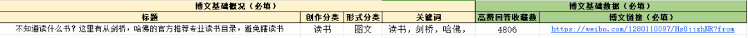 2个小红书运营常用表格模板