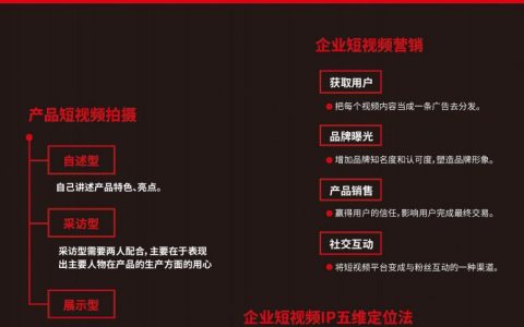 🆓企业品牌短视频运营思维图
