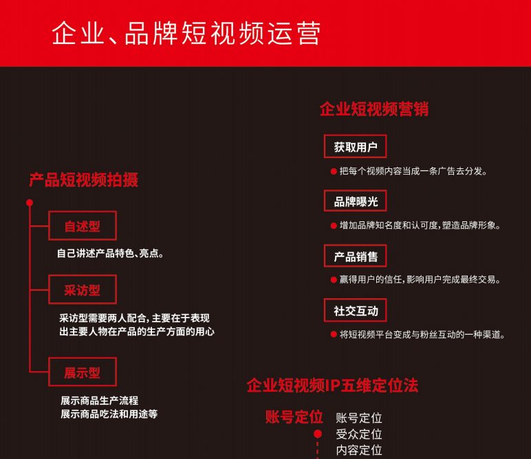 🆓企业品牌短视频运营思维图