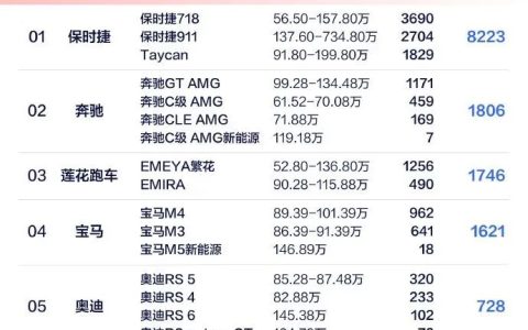 🔥2小时1万辆，小米SU7发布会重塑营销（PPT下载）