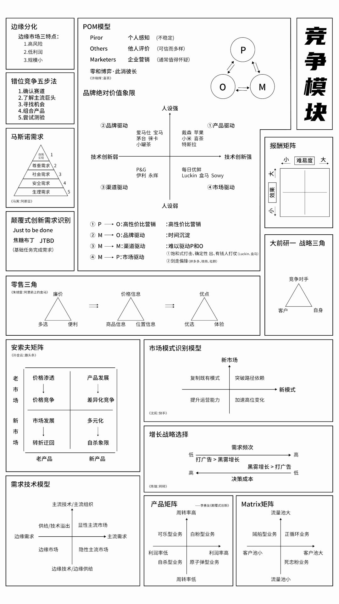 ⭐65个思维模型地图