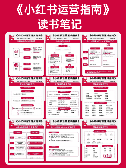 小红书运营速成指南报告