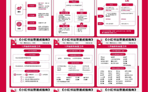 ⭕小红书运营速成指南报告