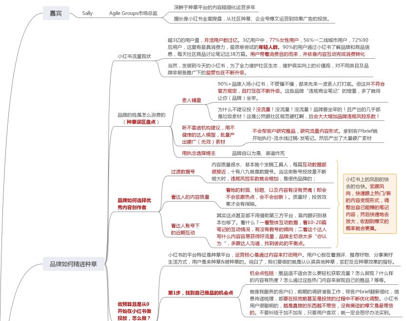 ⭐小红书精进种草全案操盘