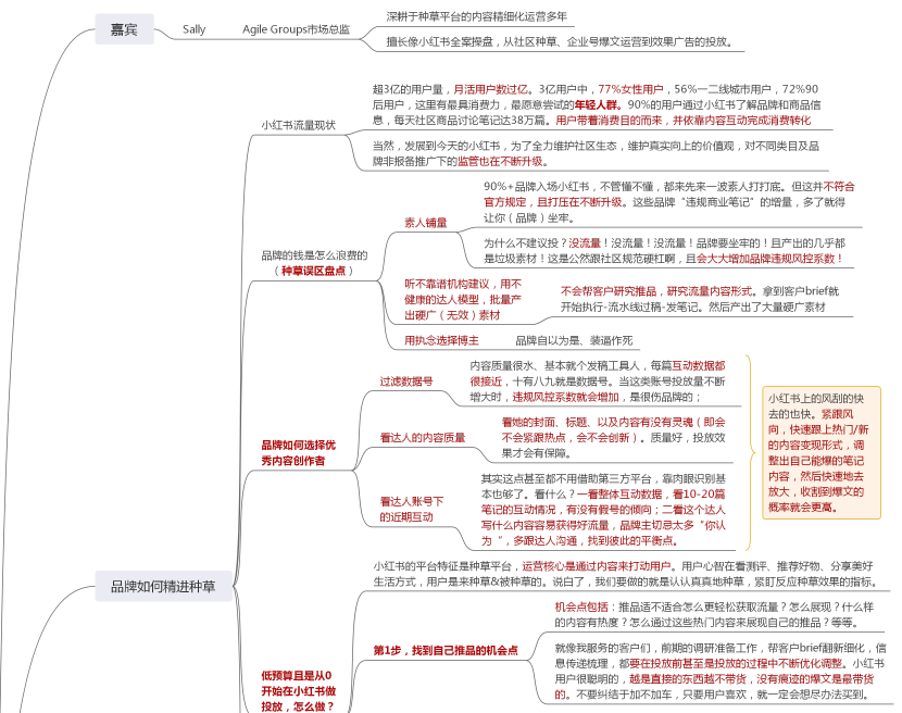 小红书精进种草全案操盘