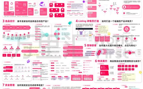 ⭕2025亚马逊跨境电商运营地图
