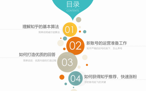 ⭕产品解读：知乎的基本算法
