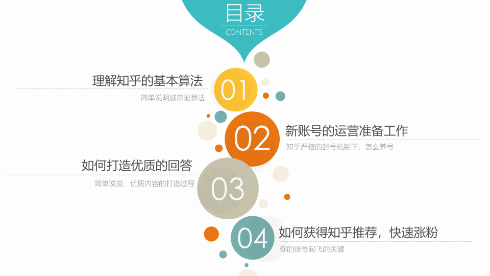 ⭕产品解读：知乎的基本算法