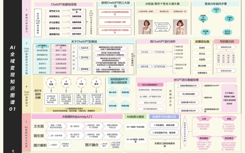 ⭕AI全域变现知识图谱
