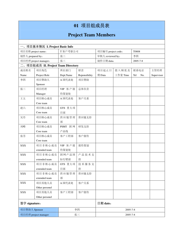 ⭐华为项目管理10大模板