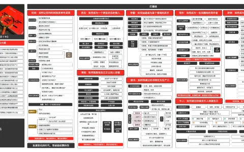 ⭐剽悍一只猫《一年顶十年》知识地图