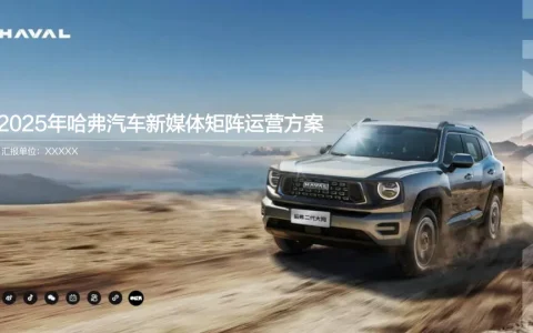 ⭕2025年哈弗汽车新媒体矩阵运营方案
