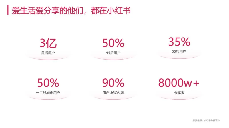 ⭐2025年8月小红书商家运营一本通