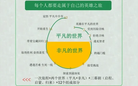 🔥108个思维模型.ppt