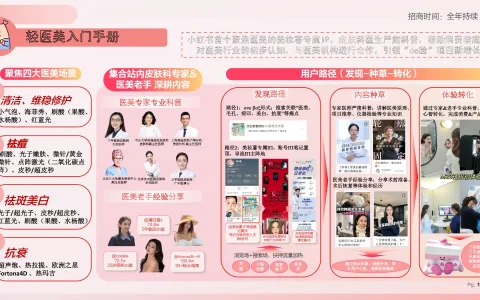 ⭐2025小红书美护IP轻医美入门手册