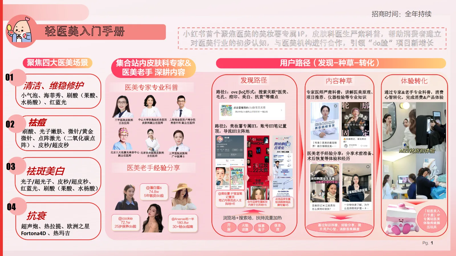 ⭐2025小红书美护IP轻医美入门手册
