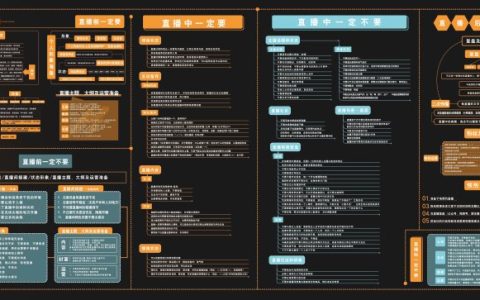 视频号运营知识地图【100要+100不要】